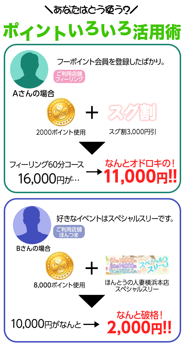 フーポイントをお得に使う使用例